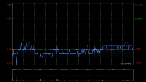 粤友钱配资 大摩：升波司登目标价至5.8港元 重申“增持”评级