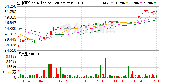 趣策略 空客据悉接近与马来西亚航空母公司达成协议