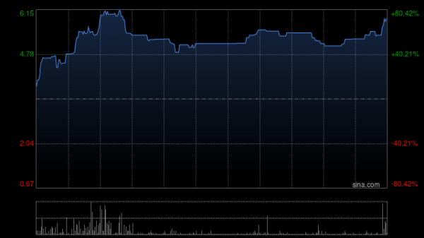 大旗策略 中国三三传媒早盘大涨超59% 拟申请香港稳定币牌照战略进军加密货币领域
